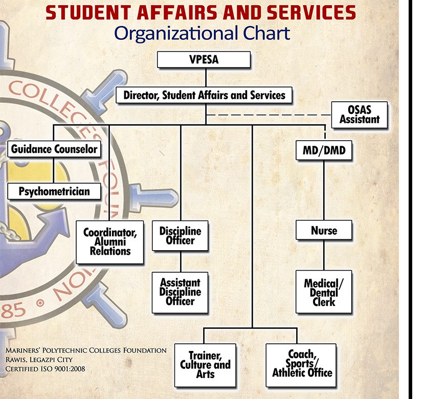 Student Affairs and Services